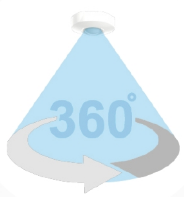 True 360° Pickup