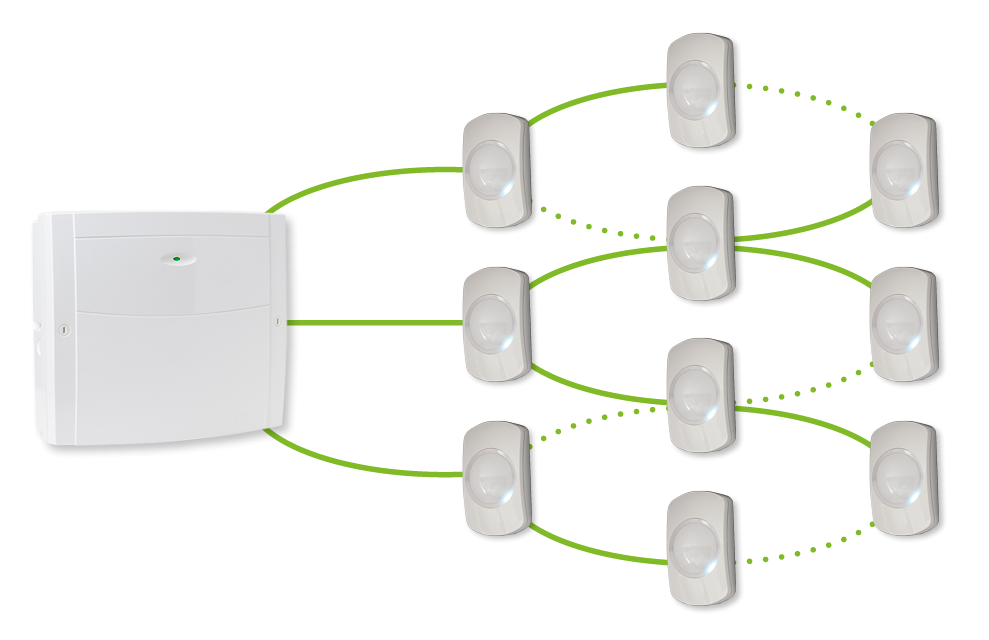 Mais desempenho do que qualquer outro sistema de segurança sem fios