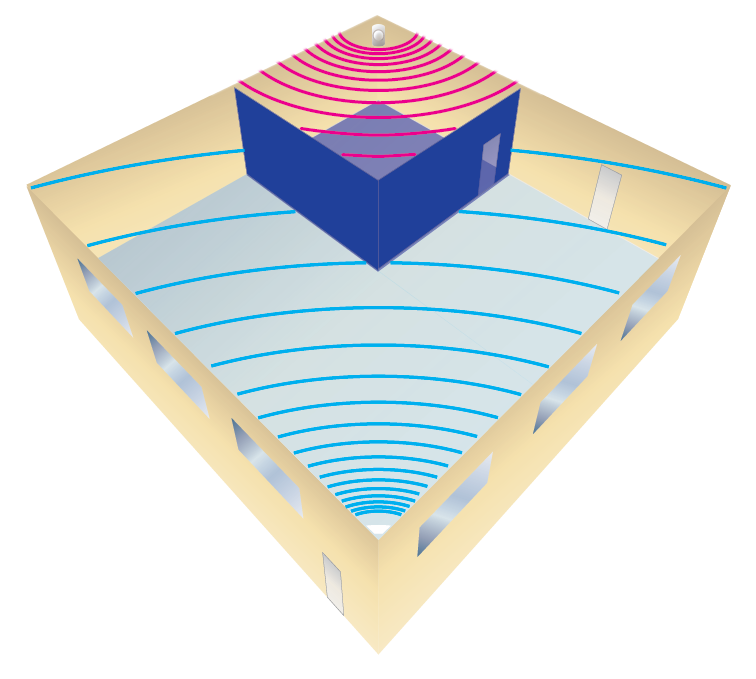 Detectar apenas o que é necessário