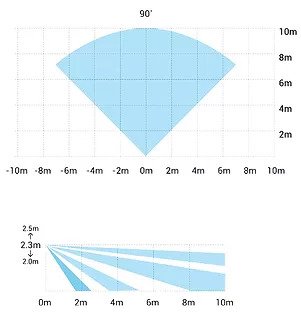Desempenho de captura de Grau 2
