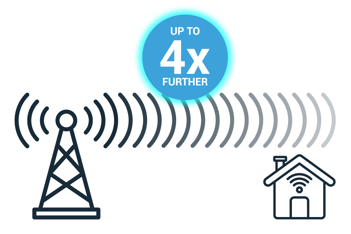 Enhanced Connectivity: Connecting via 4G? No problem! 