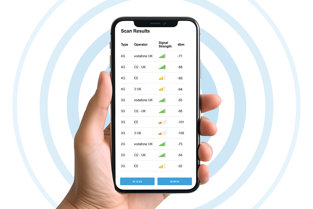 Innovative display: Identify the best signal strength 