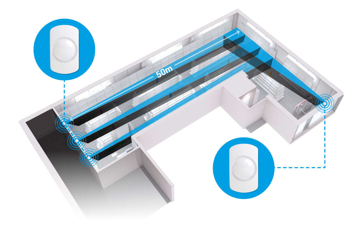 Ultimate corridor coverage